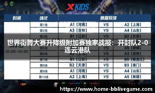 世界街舞大赛升降级附加赛独家战报：开封队2-0连云港队